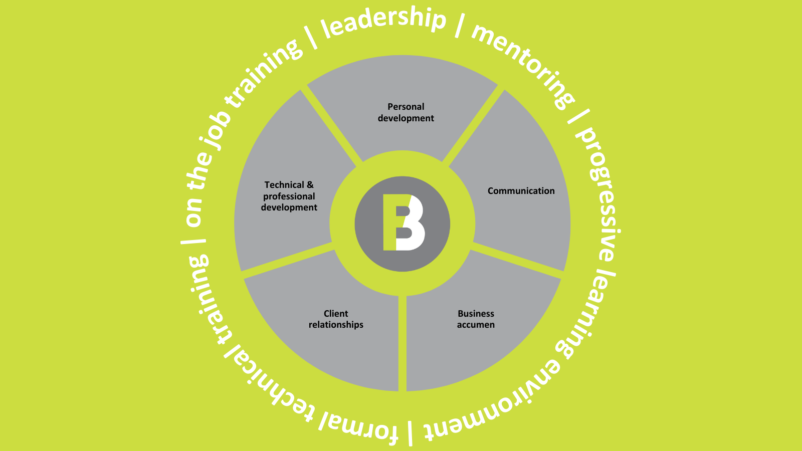 Graduate Academy Bennett Freehill